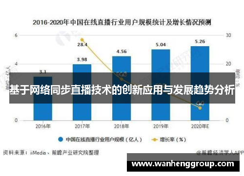 基于网络同步直播技术的创新应用与发展趋势分析