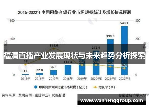 福清直播产业发展现状与未来趋势分析探索