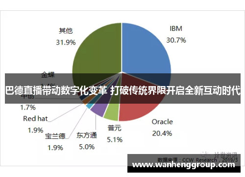 巴德直播带动数字化变革 打破传统界限开启全新互动时代