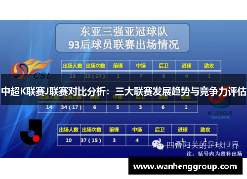 中超K联赛J联赛对比分析：三大联赛发展趋势与竞争力评估